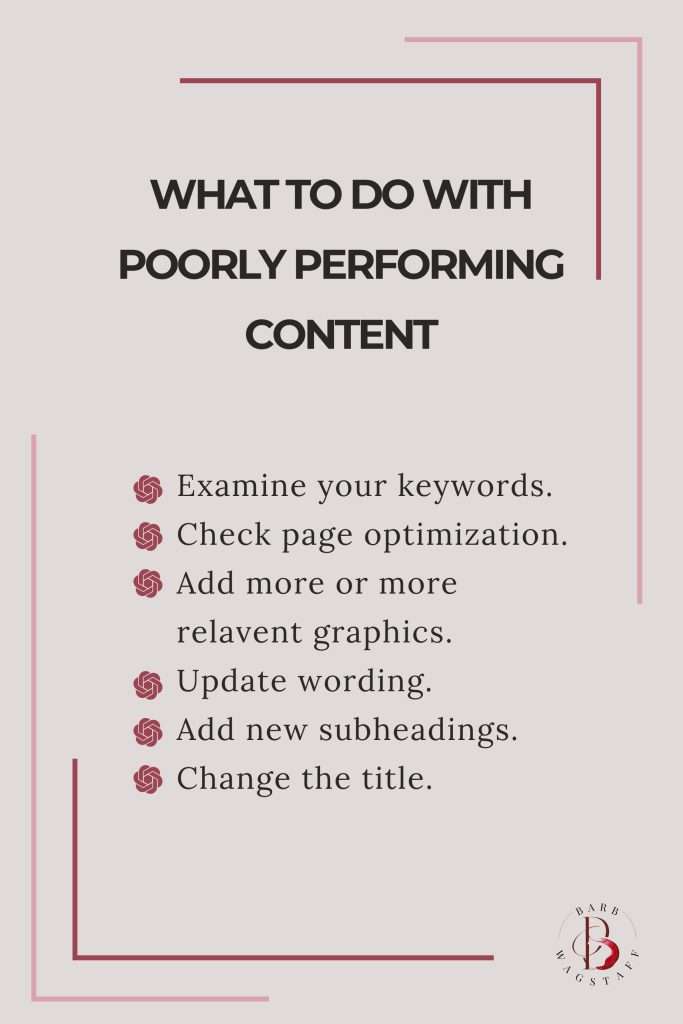 What to do with poorly performing content: Examine your keywords.
Check page optimization.
Add more or more relavent graphics.
Update wording.
Add new subheadings.
Change the title.
